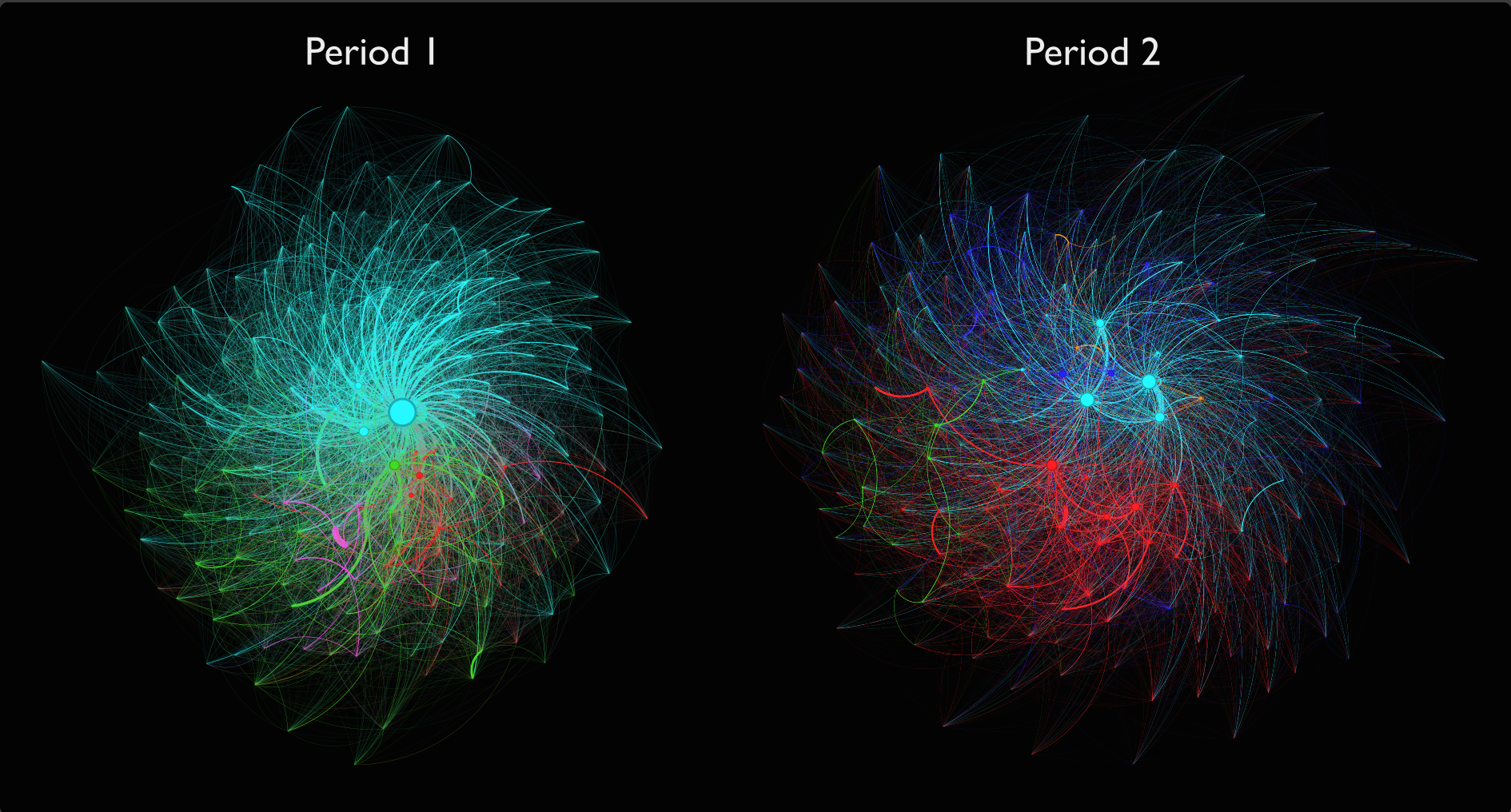 Graphe de connaissance des mots utilisés pour parler des véhicules autonomes sur Twitter